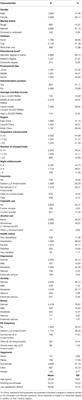 Physical Activity and Mental Health Among Physicians in Tertiary Psychiatric Hospitals: A National Crosssectional Survey in China